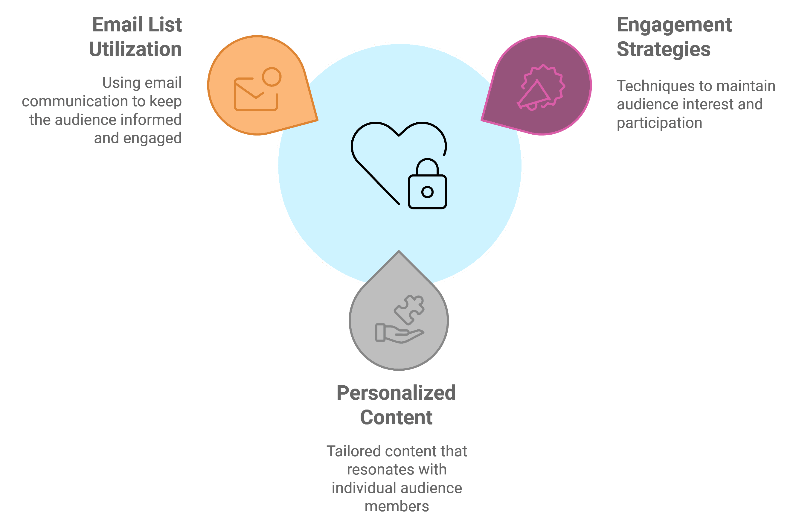 how to get more podcast engagement