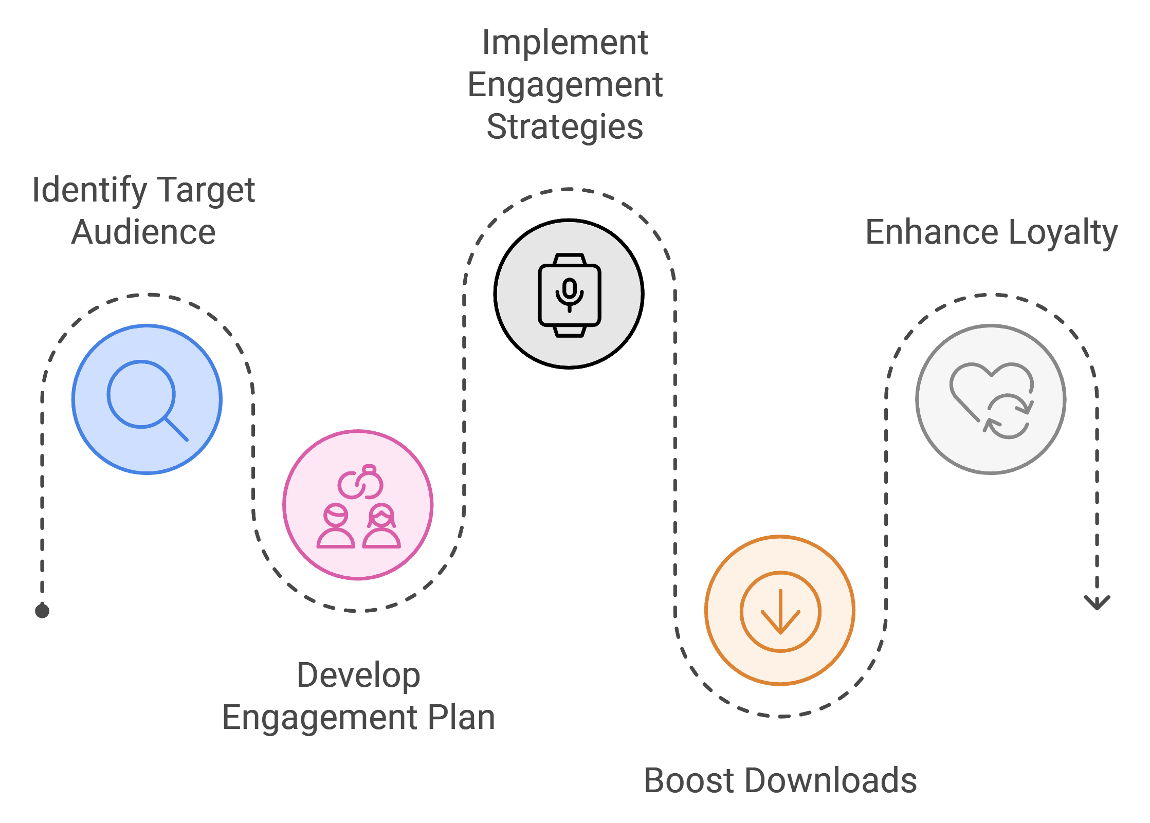 podcast growth