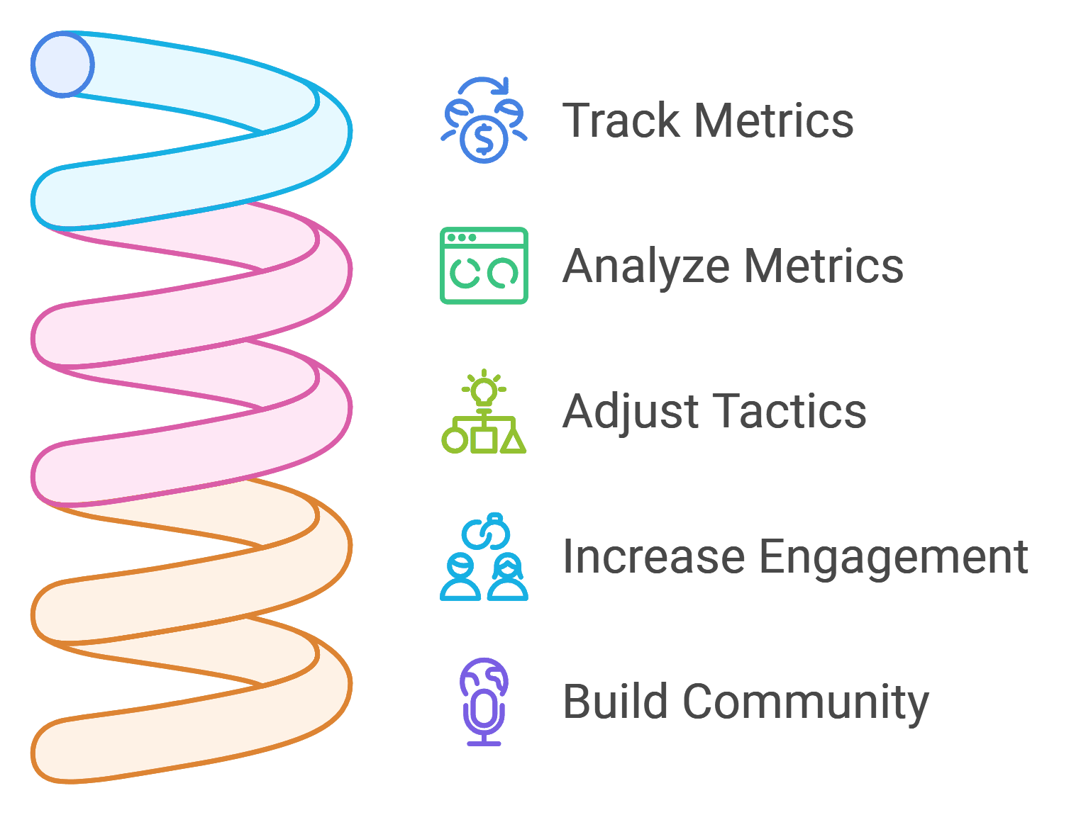 podcast growth measurement