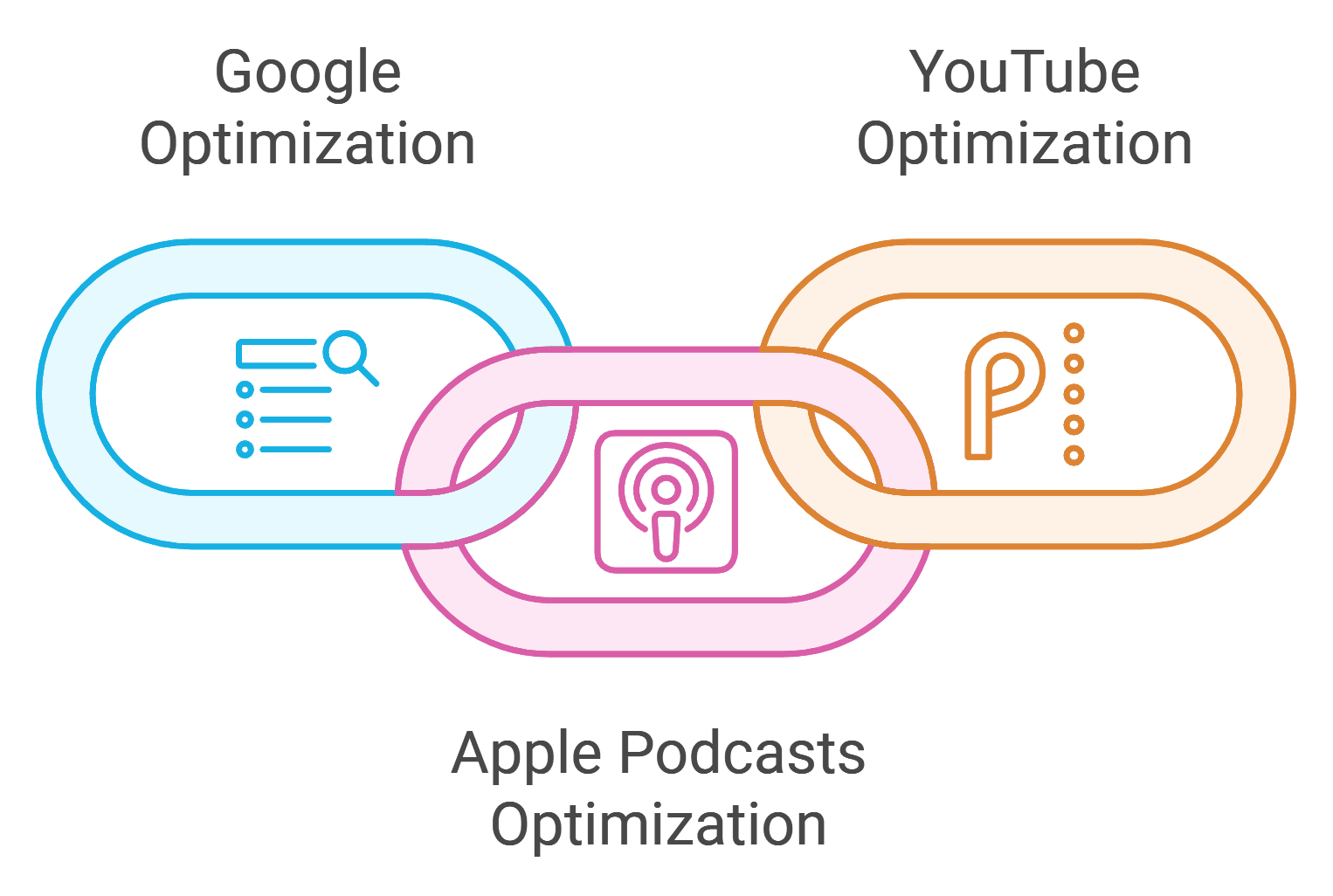 Podcast Growth Strategy